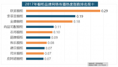 <b>据新浪微舆情大数据阐发显</b>